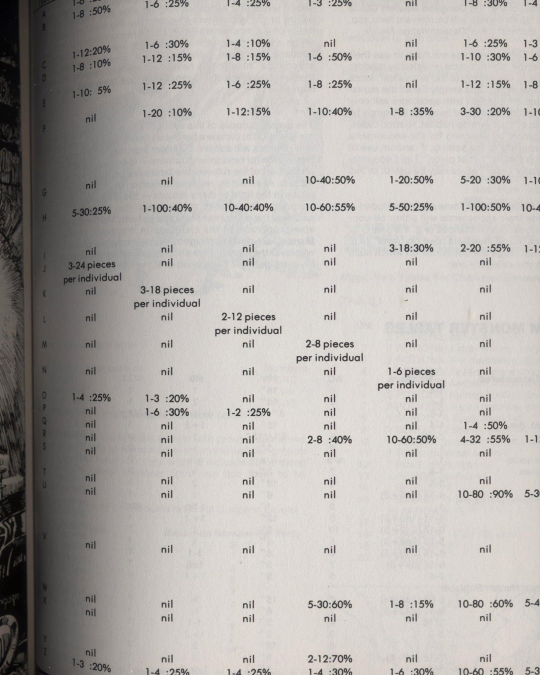 Fiend Folio, Tome of Creatures Malevolent and Benign, Edited by Don Turnbull 1st ed.