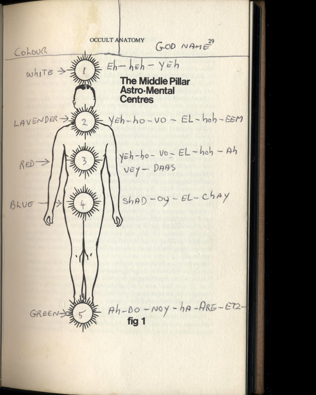 Experimental Magic by J.H. Brennan 1st ed.